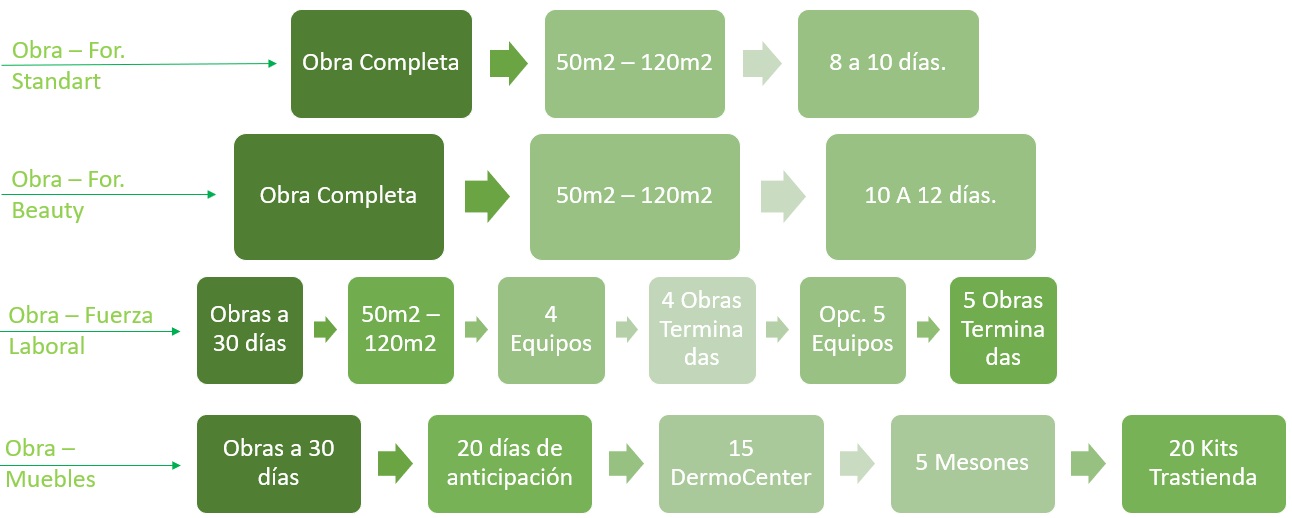 capaciddes2