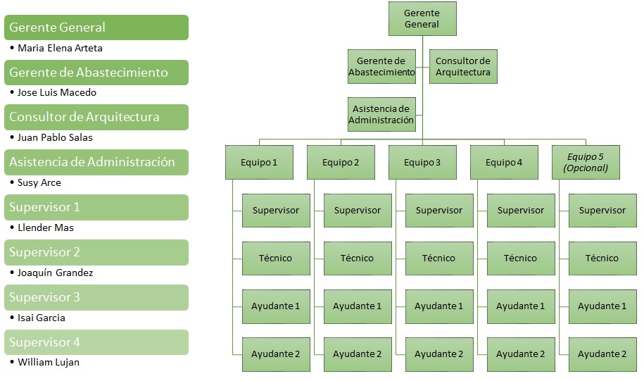 organiza